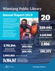 WPL Annual Report 2019
