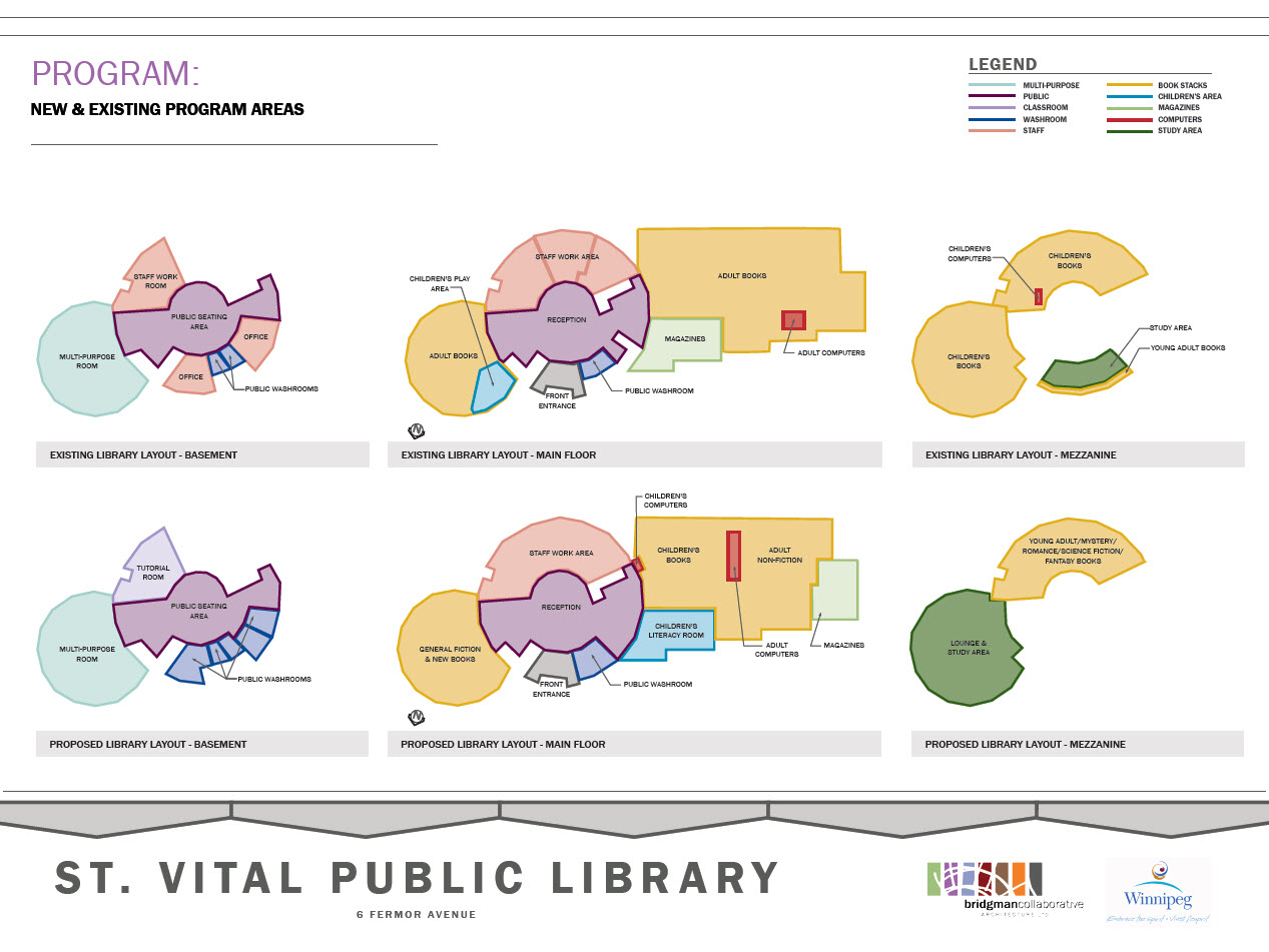 St. Vital Library Poster Boards Page 6 Program Areas